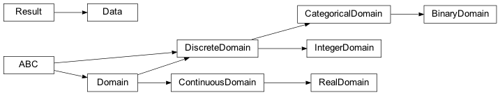 Inheritance diagram of pqp.data.domain.BinaryDomain, pqp.data.domain.CategoricalDomain, pqp.data.domain.ContinuousDomain, pqp.data.data.Data, pqp.data.domain.DiscreteDomain, pqp.data.domain.Domain, pqp.data.domain.IntegerDomain, pqp.data.domain.RealDomain