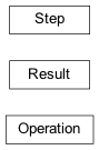 Inheritance diagram of pqp.refutation.result.Operation, pqp.refutation.result.Result, pqp.refutation.result.Step